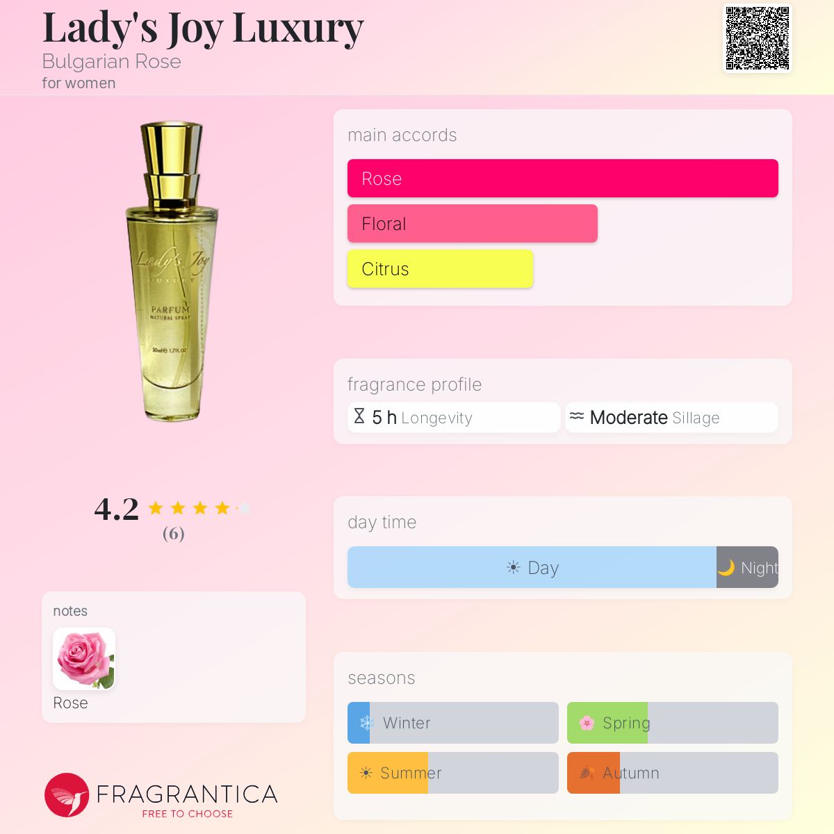 Fragrantica image 5