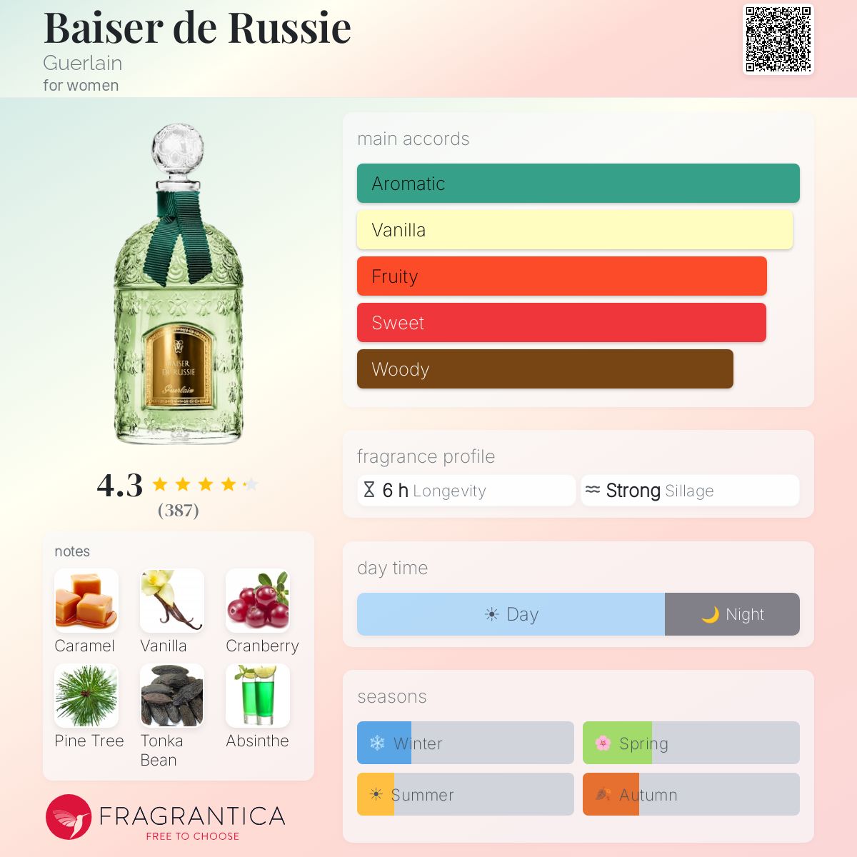 Baiser de Russie Guerlain perfume - a fragrance for women 2018
