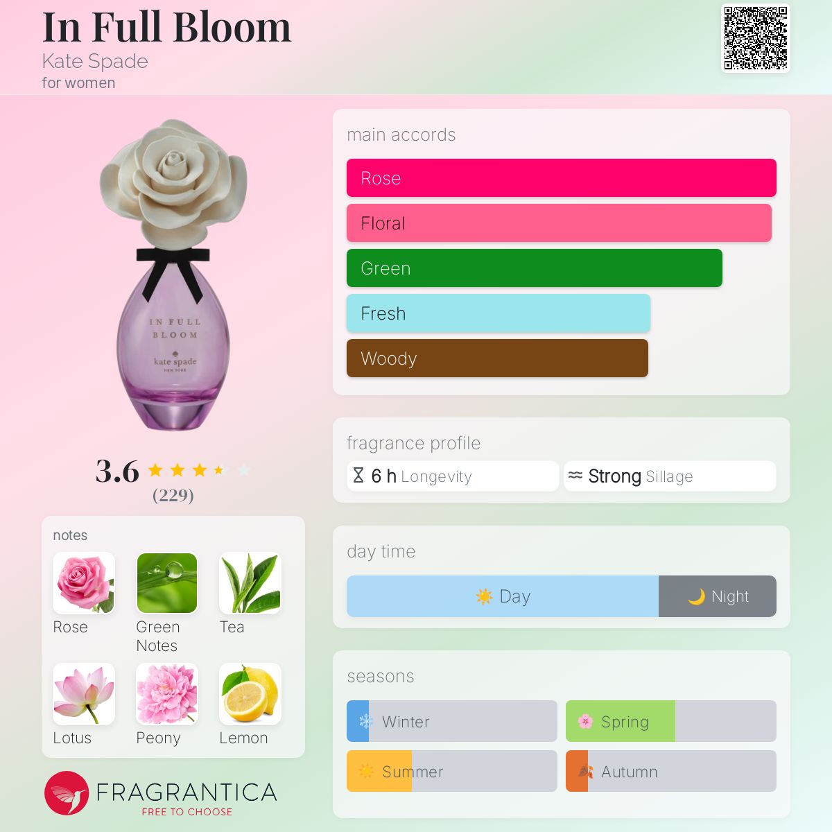 In Full Bloom Kate Spade perfume - a fragrance for women 2018