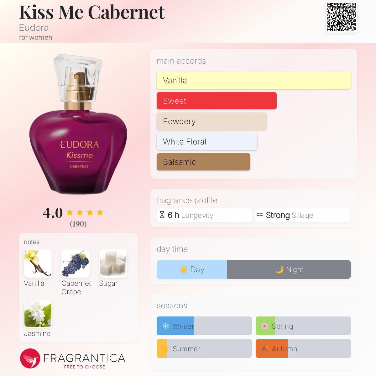 Kiss Me Cabernet Eudora perfume a fragrance for women 2017