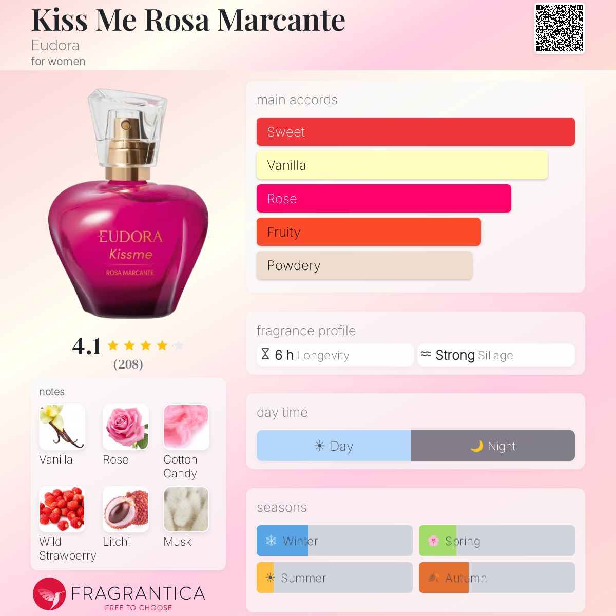 Fragrantica image 5