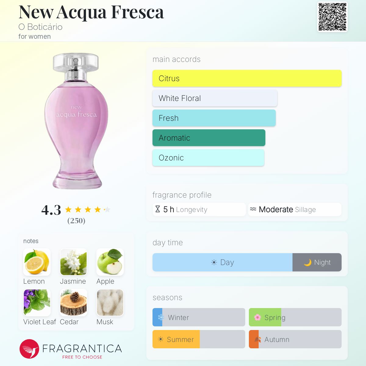 Fragrantica image 5