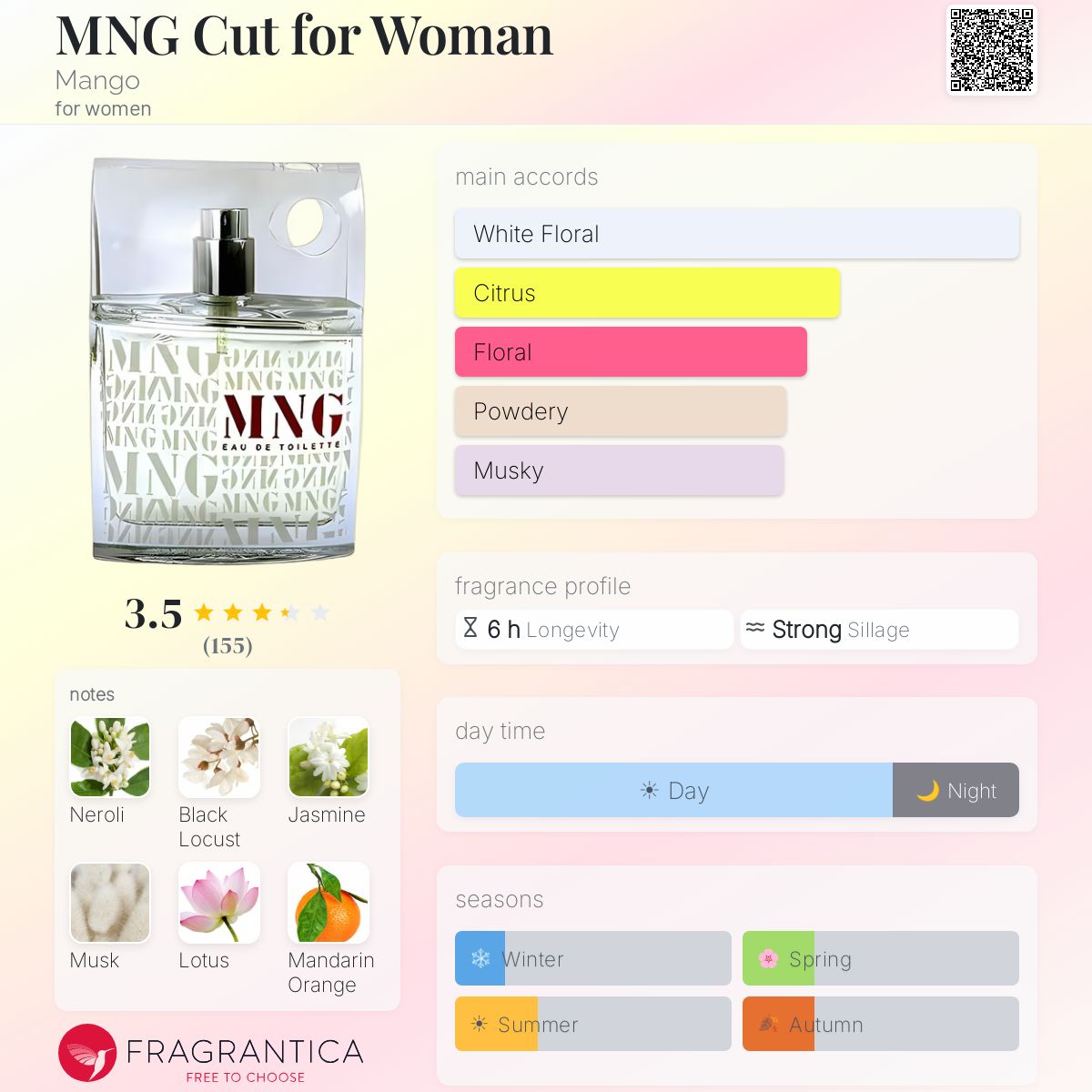 Fragrantica image 5