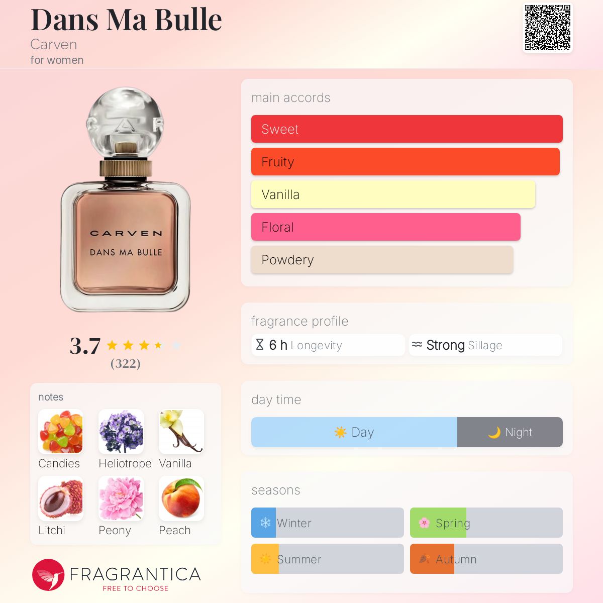 Dans Ma Bulle Carven perfume - a fragrance for women 2018