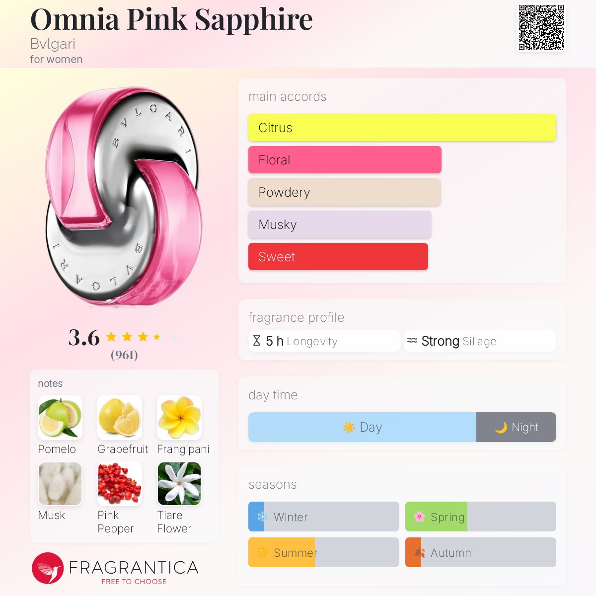 Omnia Pink Sapphire Bvlgari perfume - a fragrance for women 2018