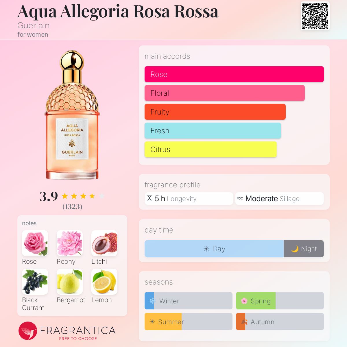 Fragrantica image 5