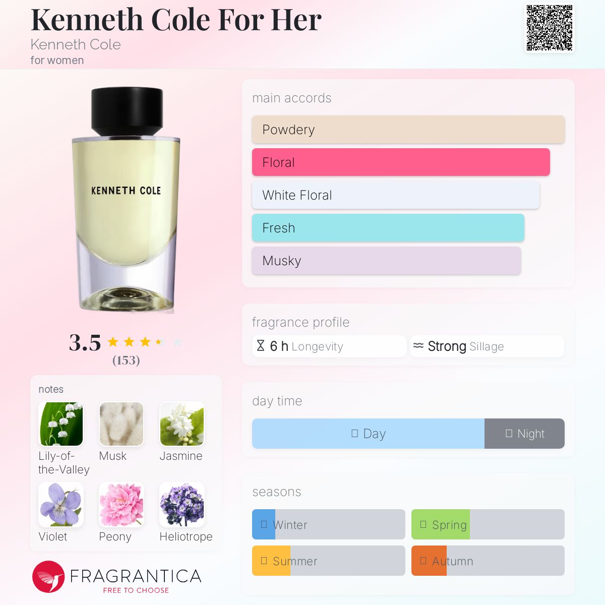 Kenneth Cole For Her Kenneth Cole perfume - a fragrance for