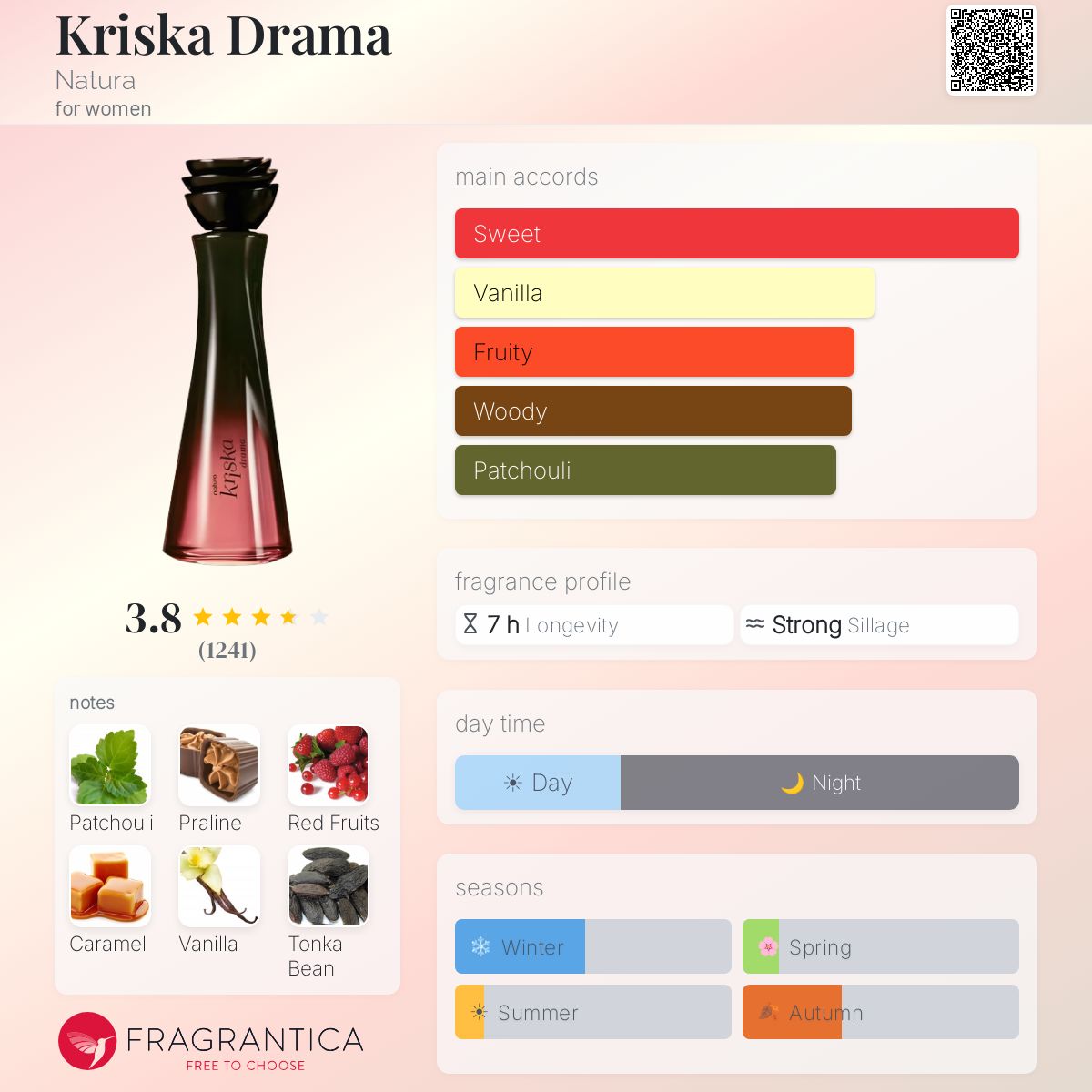Fragrantica image 5