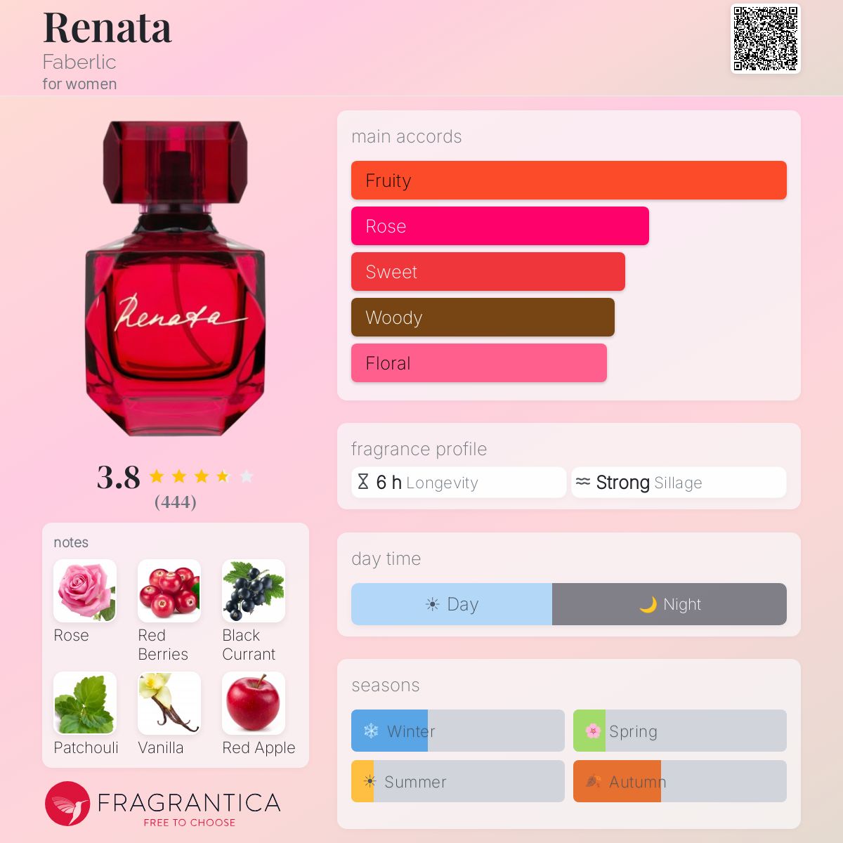 Fragrantica image 5