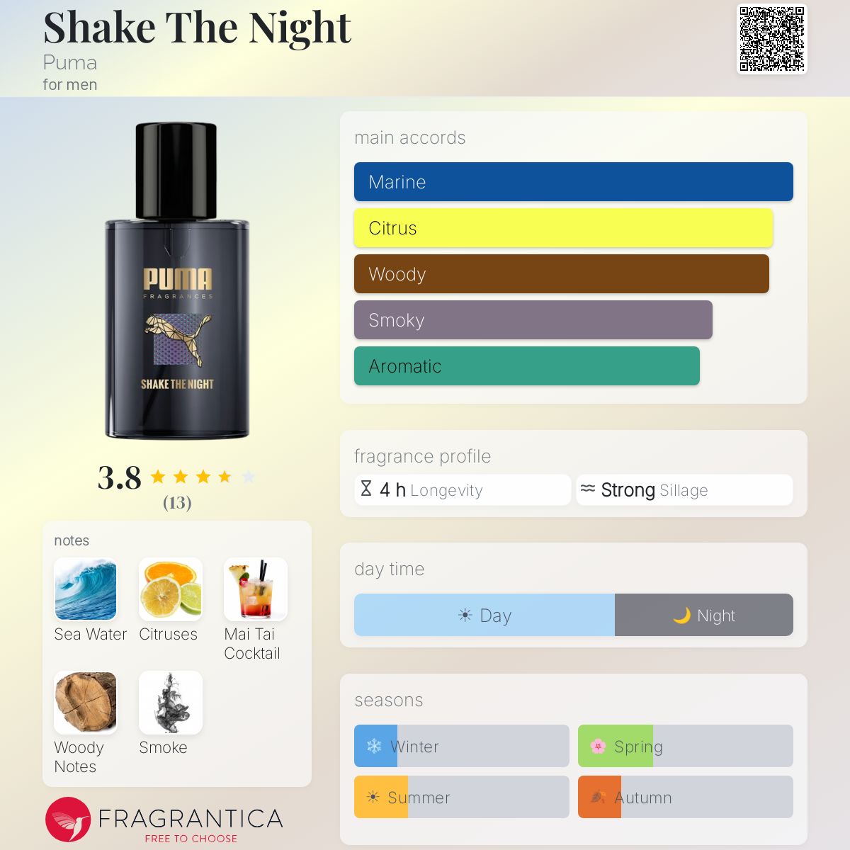 Fragrantica image 5