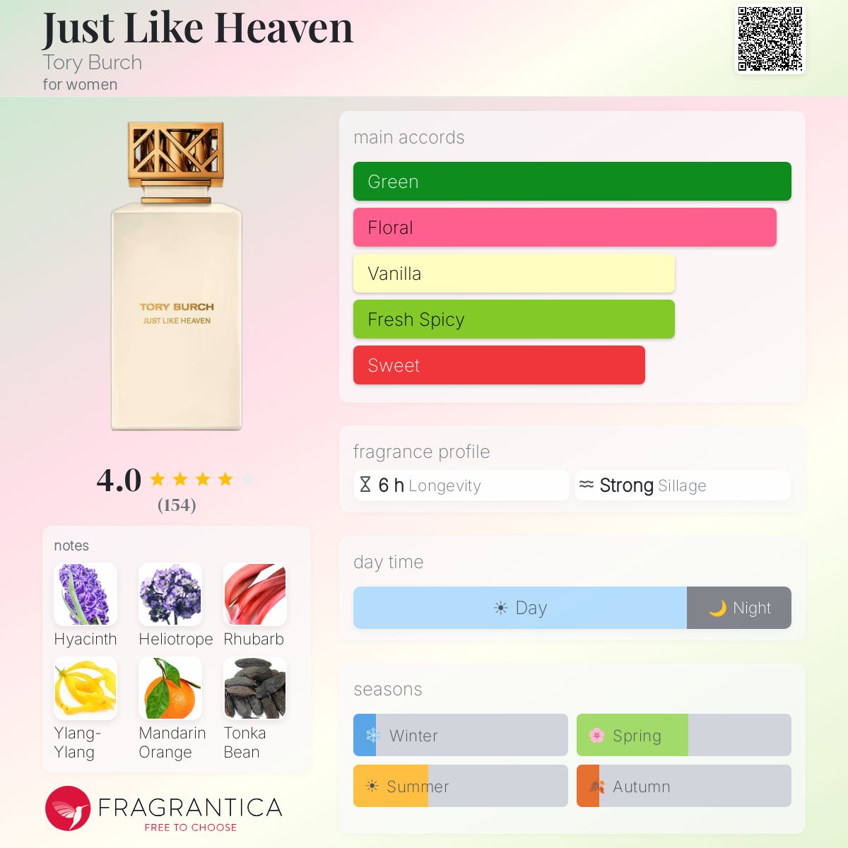 Fragrantica image 5