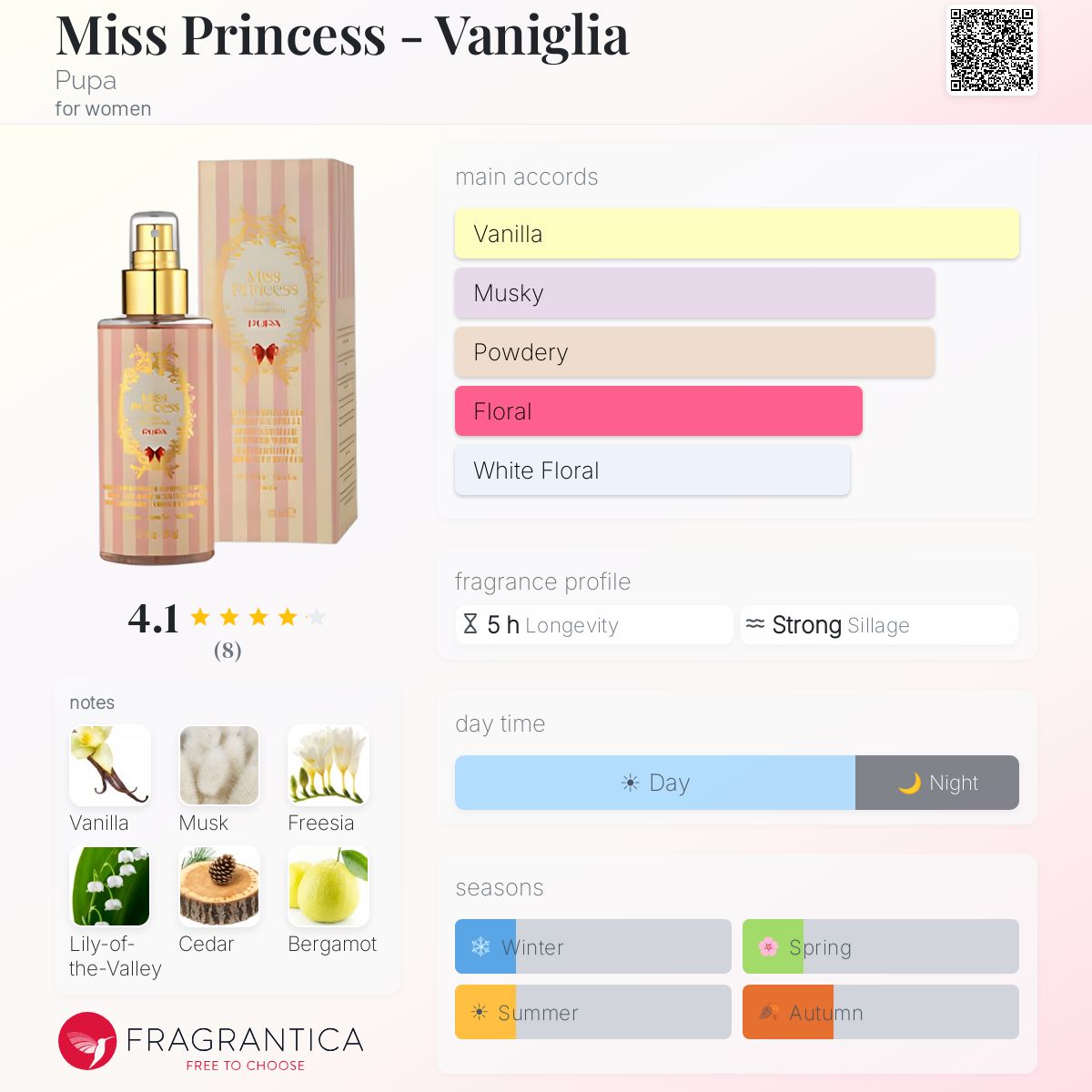 Fragrantica image 5