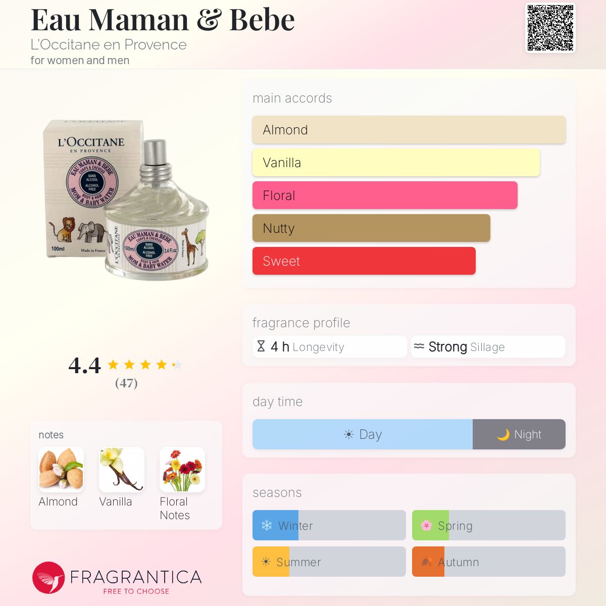 Fragrantica image 5