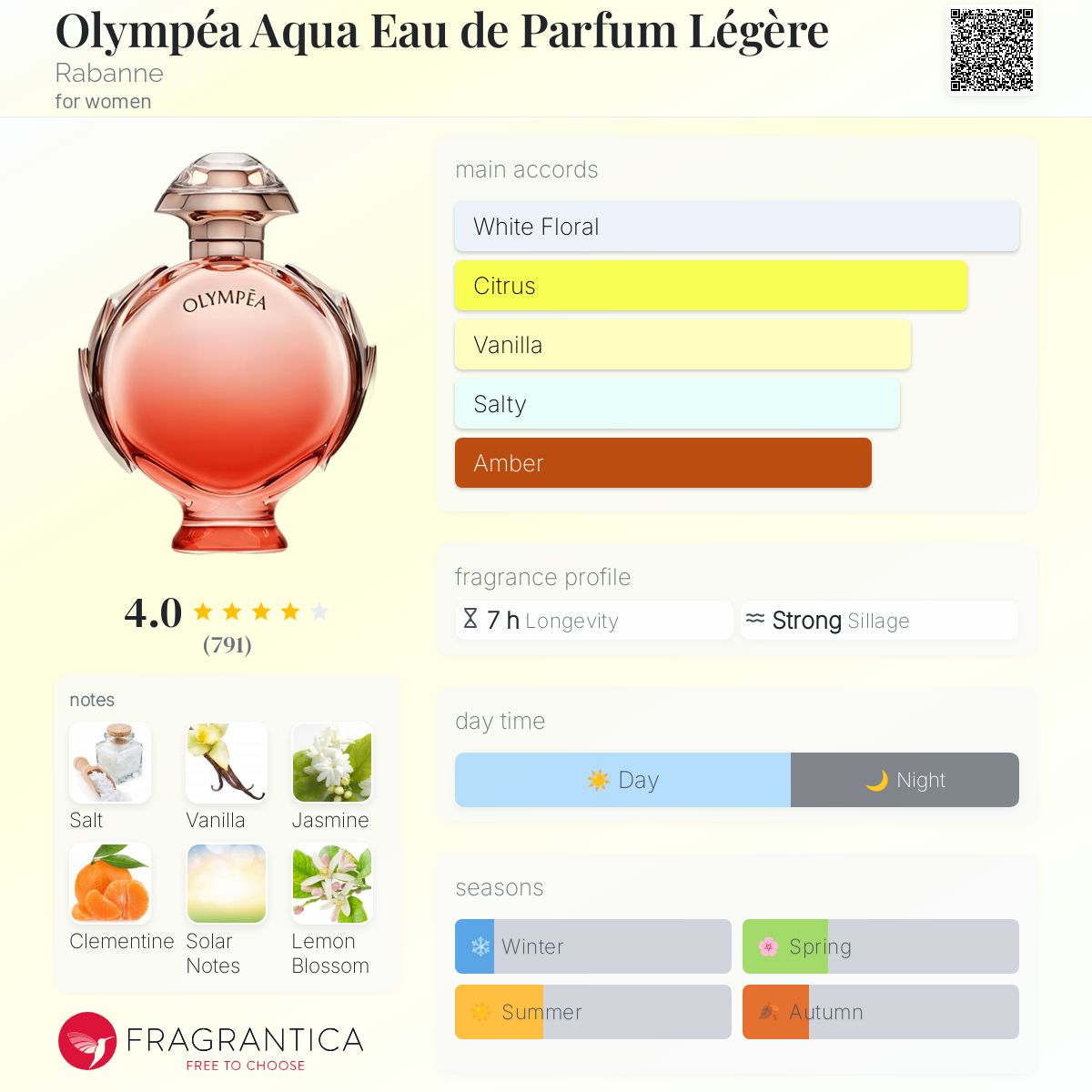 Olympéa Aqua Eau de Parfum Légère Rabanne perfume a fragrance
