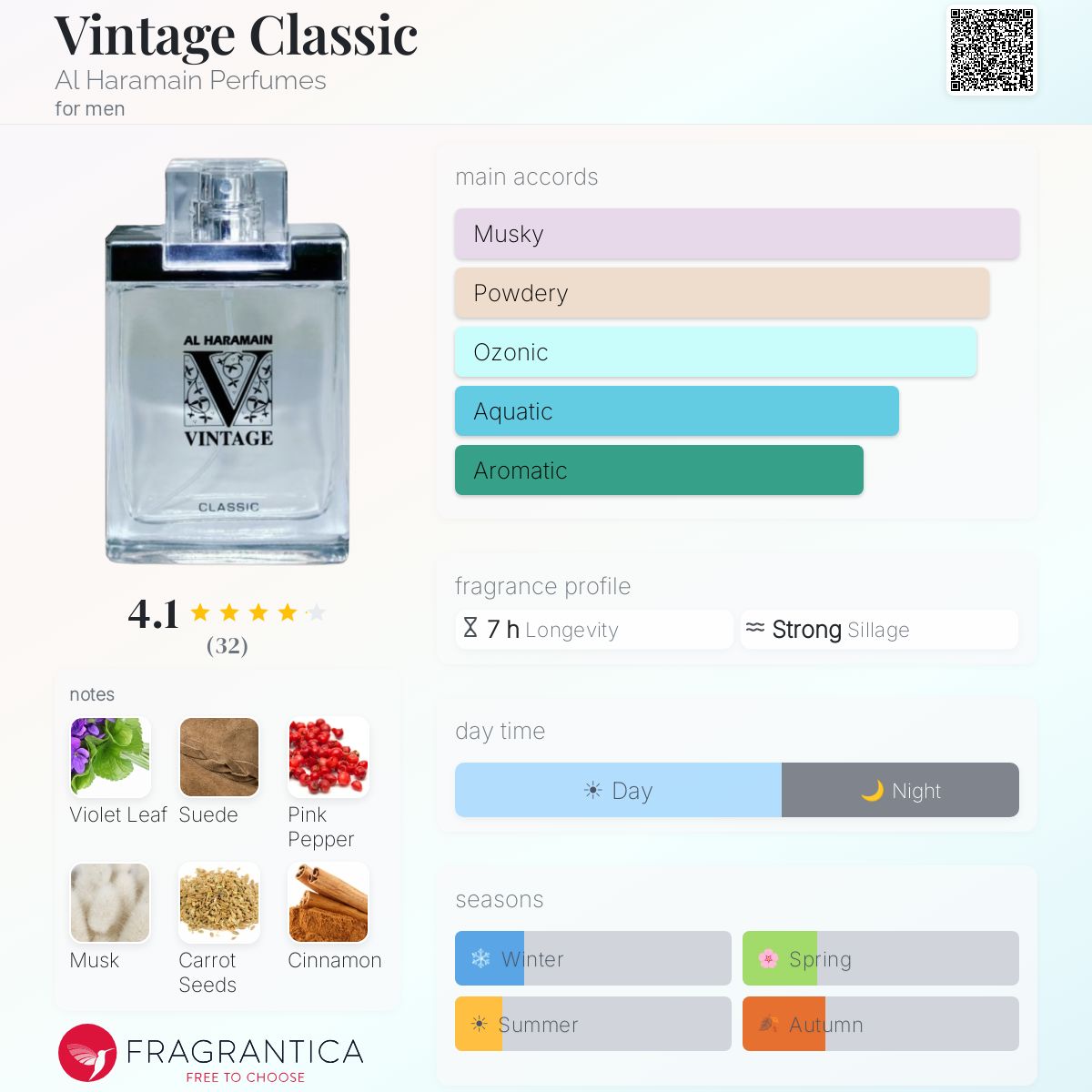 Profile card