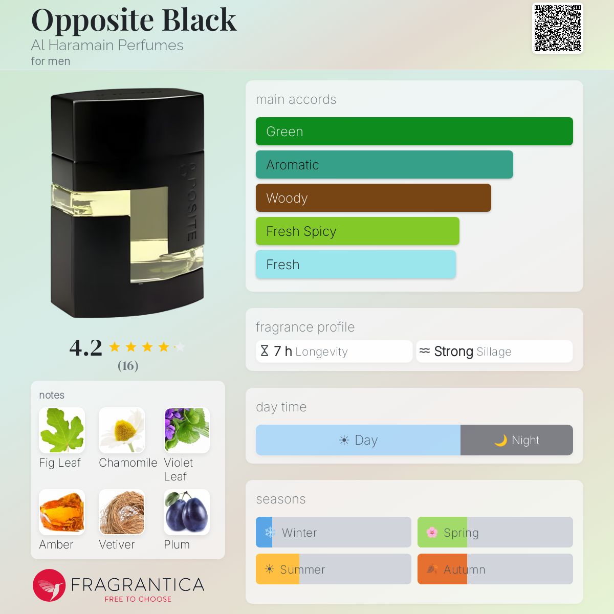 Fragrantica image 5
