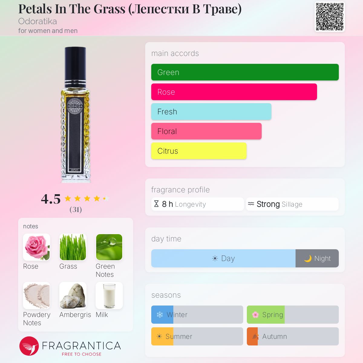 Profile card