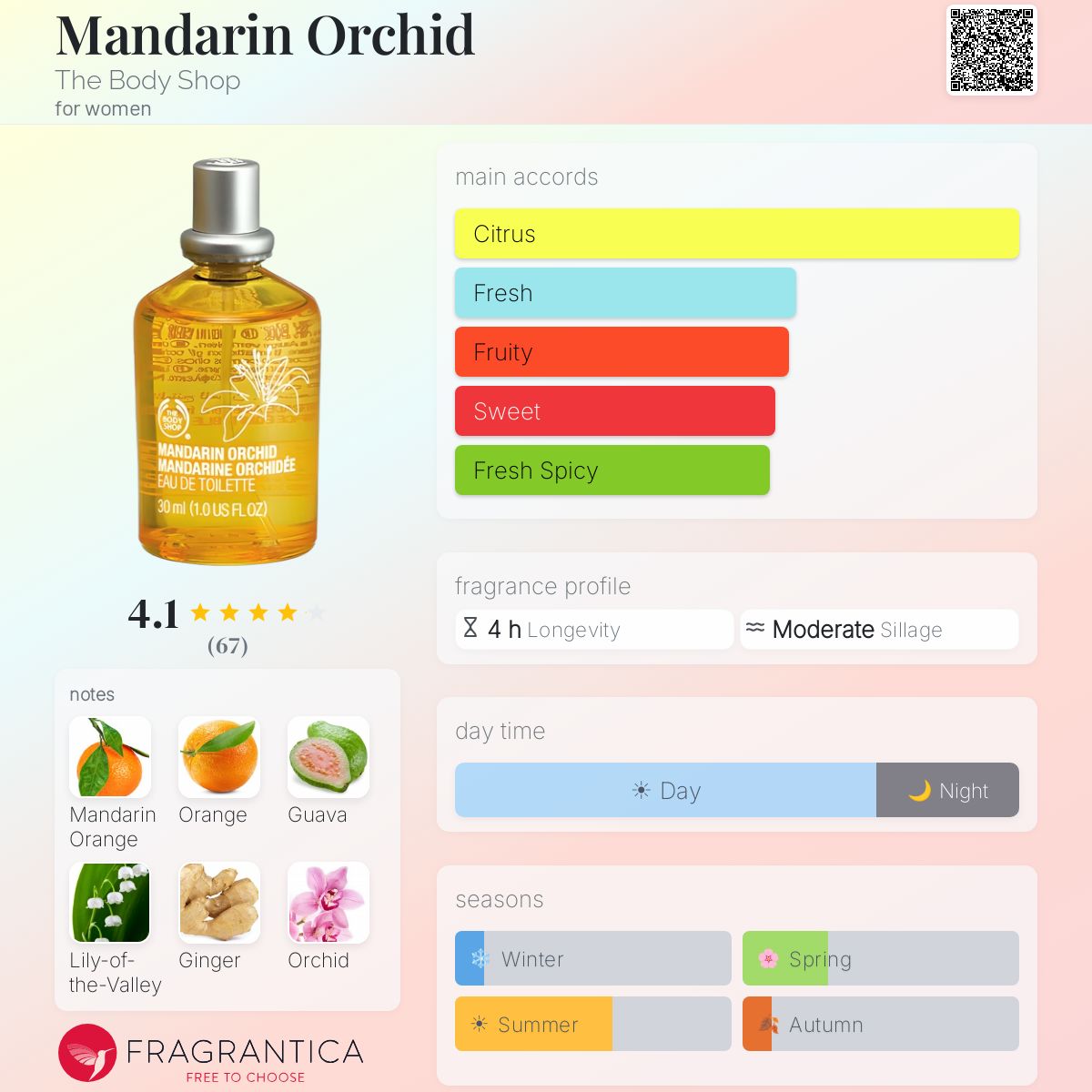 Fragrantica image 5