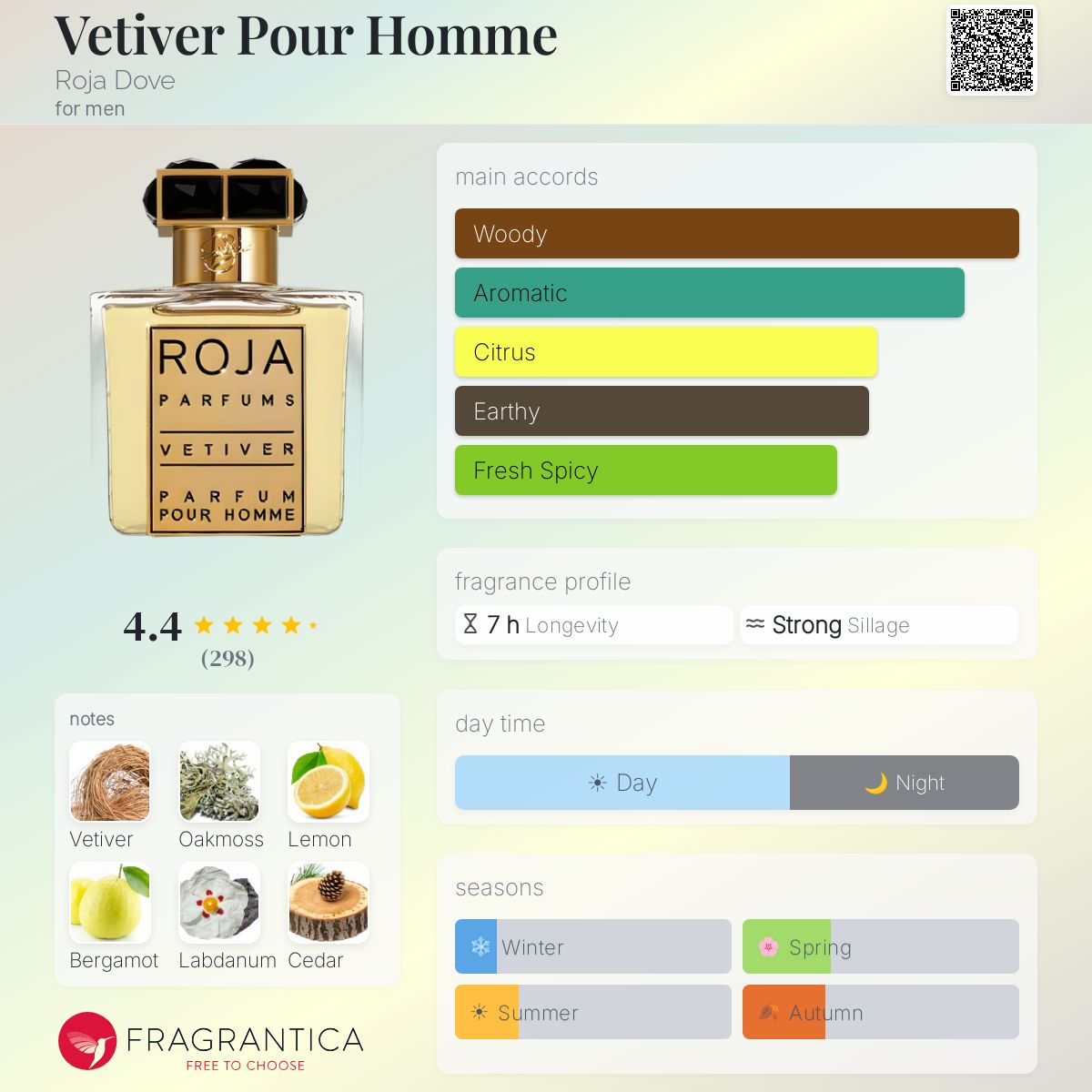 Fragrantica image 5