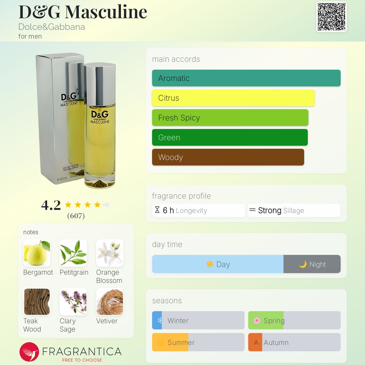 D&G Masculine Dolce&Gabbana cologne - a