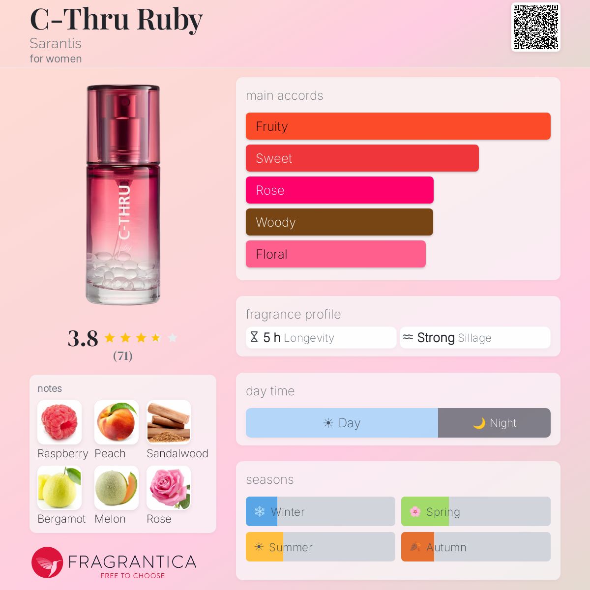 Profile card