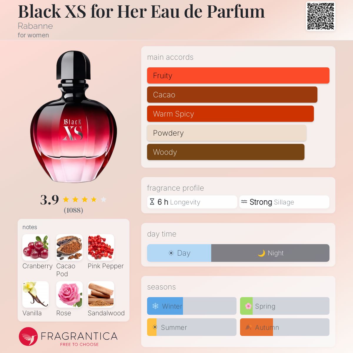 Fragrantica image 5