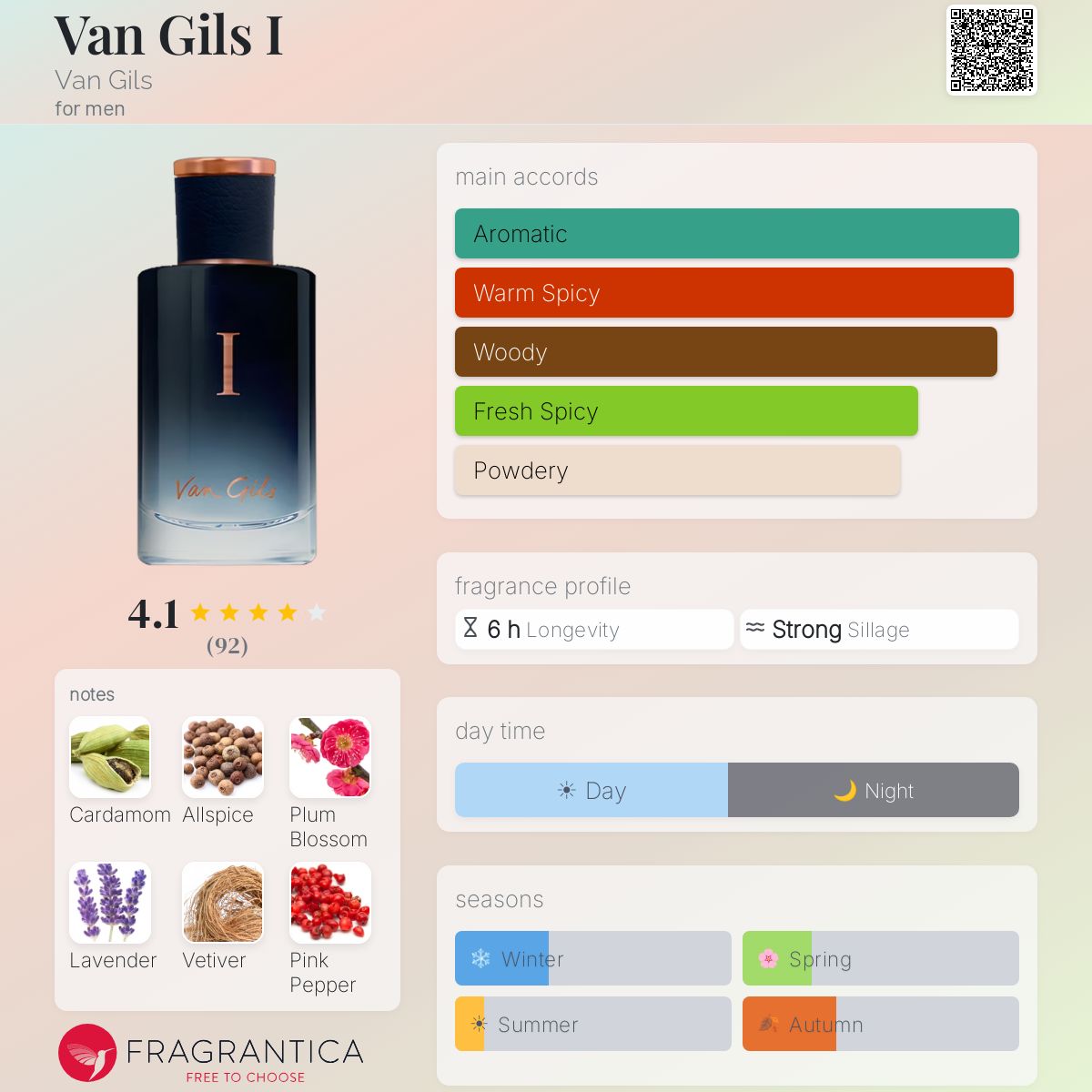 Fragrantica image 5