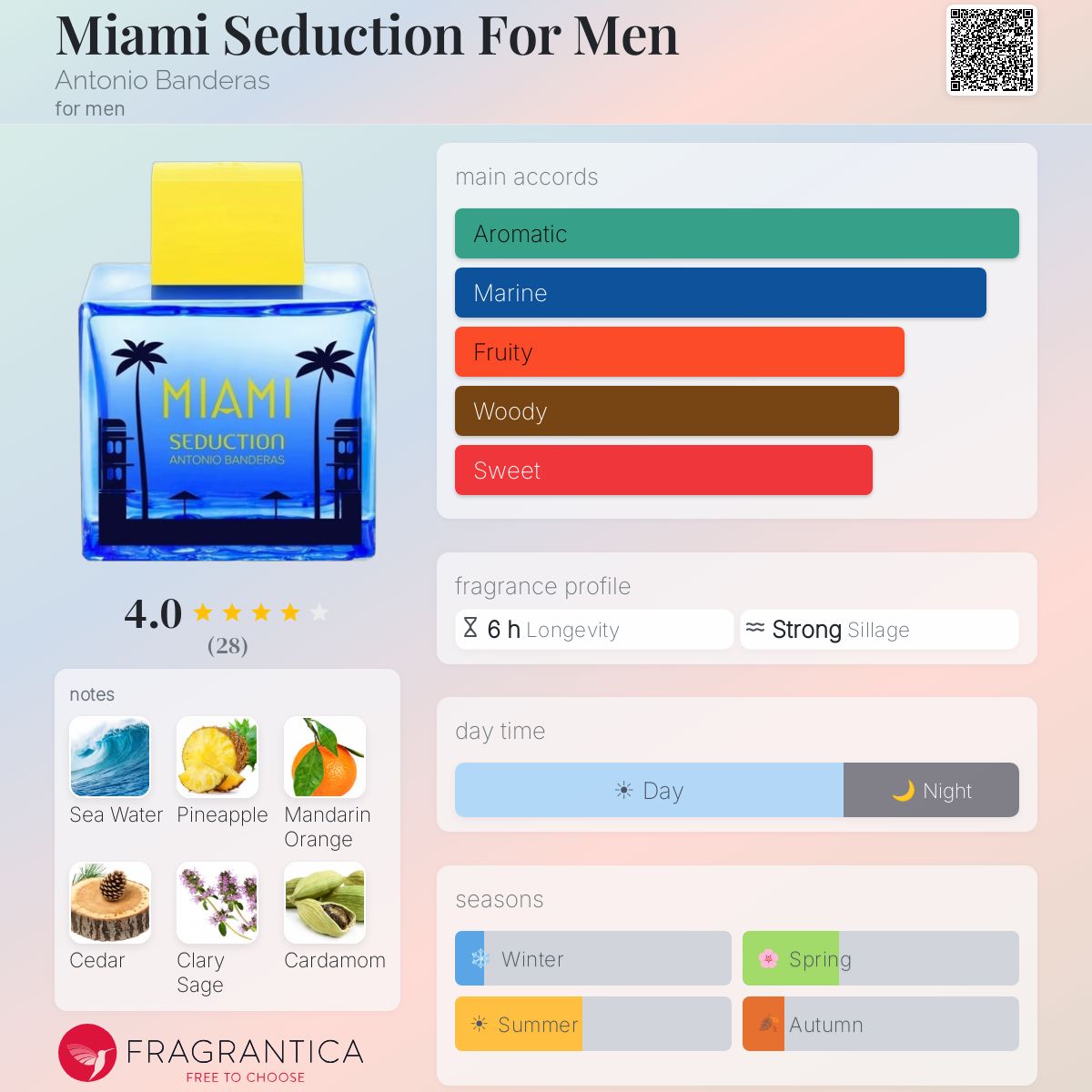 Profile card