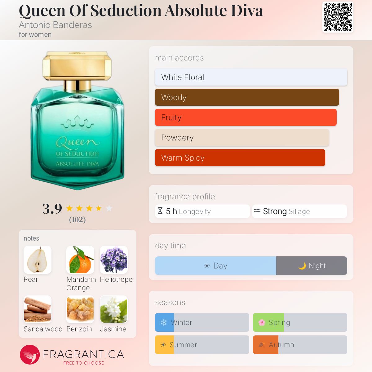 Fragrantica image 5