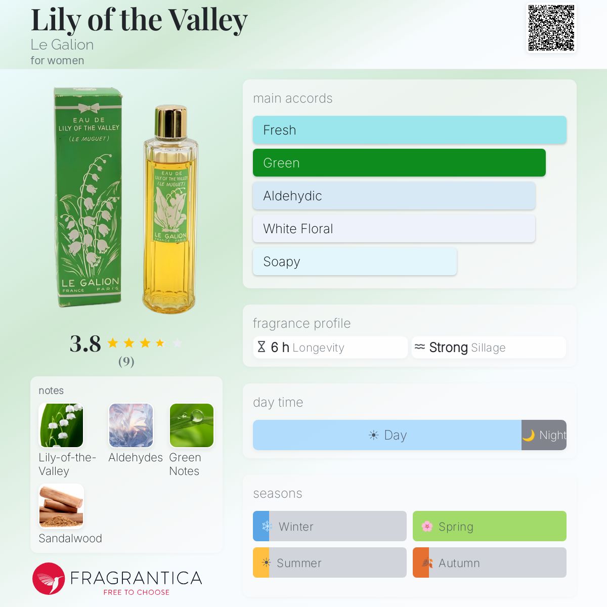 Fragrantica image 5