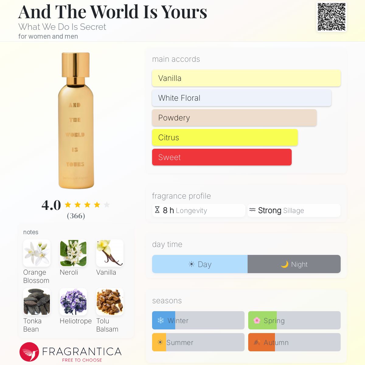 Fragrantica image 5