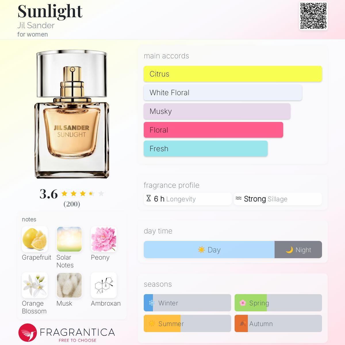 Sander Sunlight ParfÃ¼m Sander Buy Jil Sander SUNLIGHT Lumière Eau