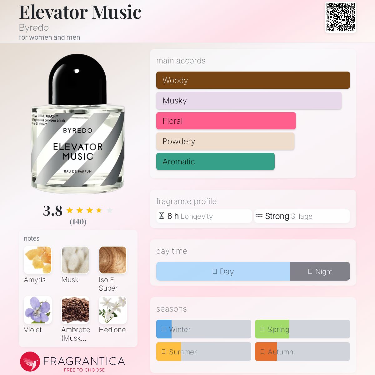 Elevator Music Byredo perfume - a fragrance for women and