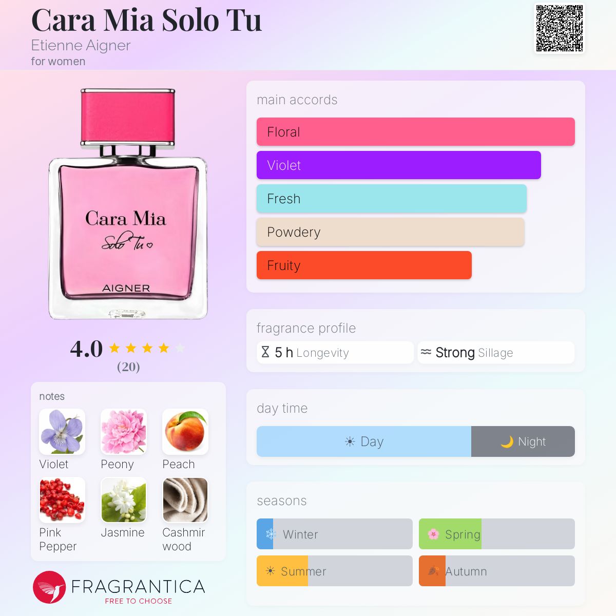 Fragrantica image 5