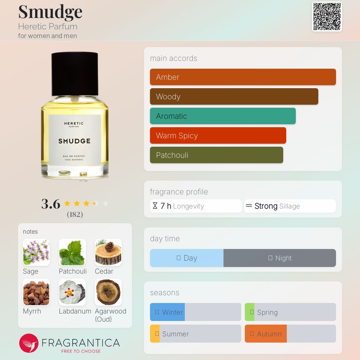 Smudge Heretic Parfum perfume - a fragrance for women and men