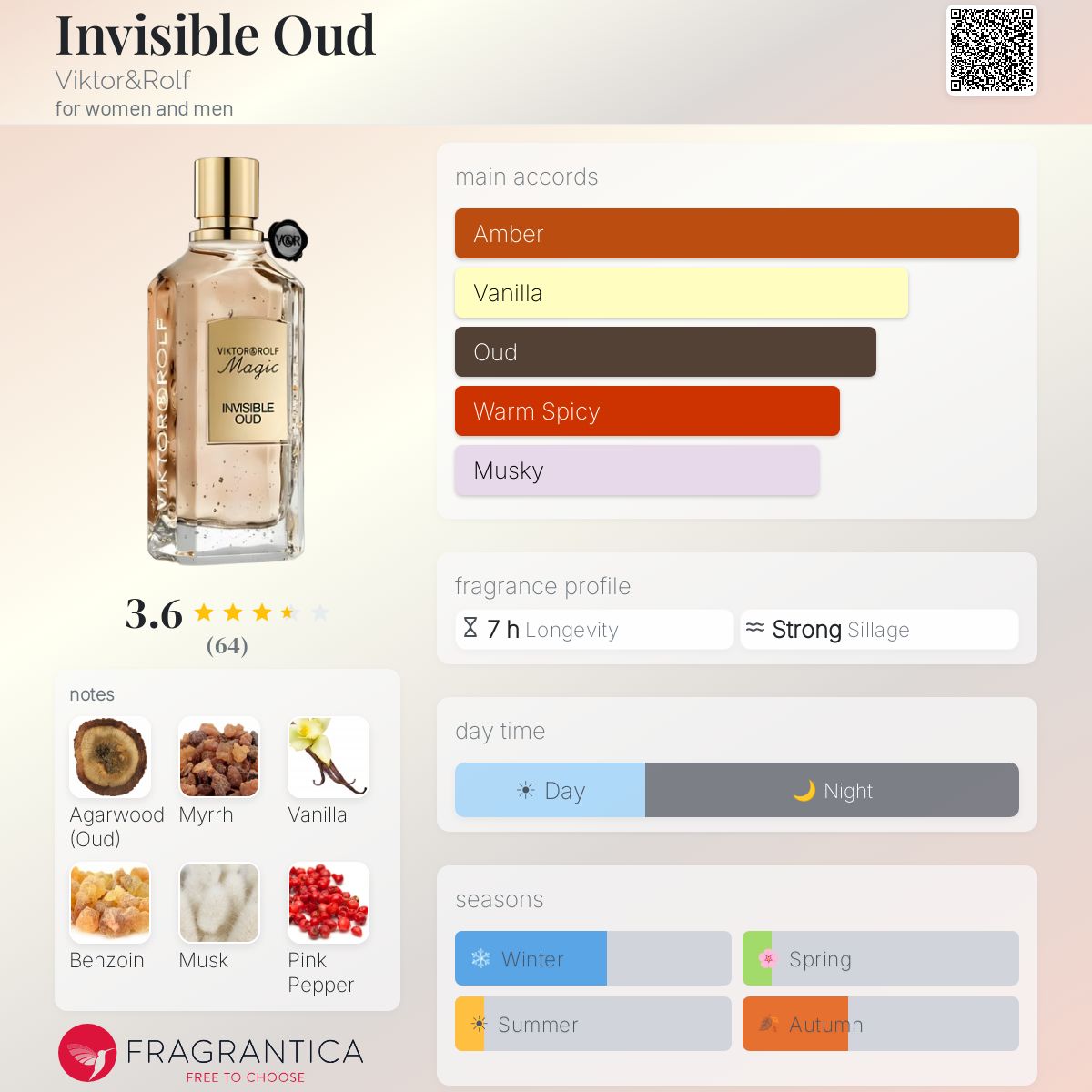Fragrantica image 5