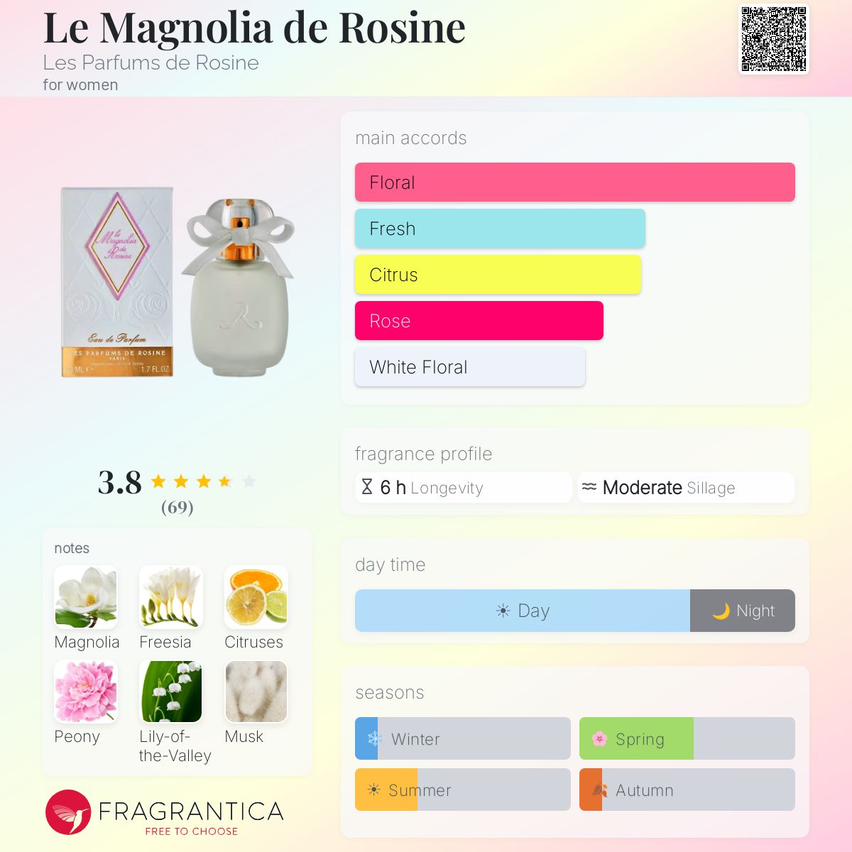 Fragrantica image 5