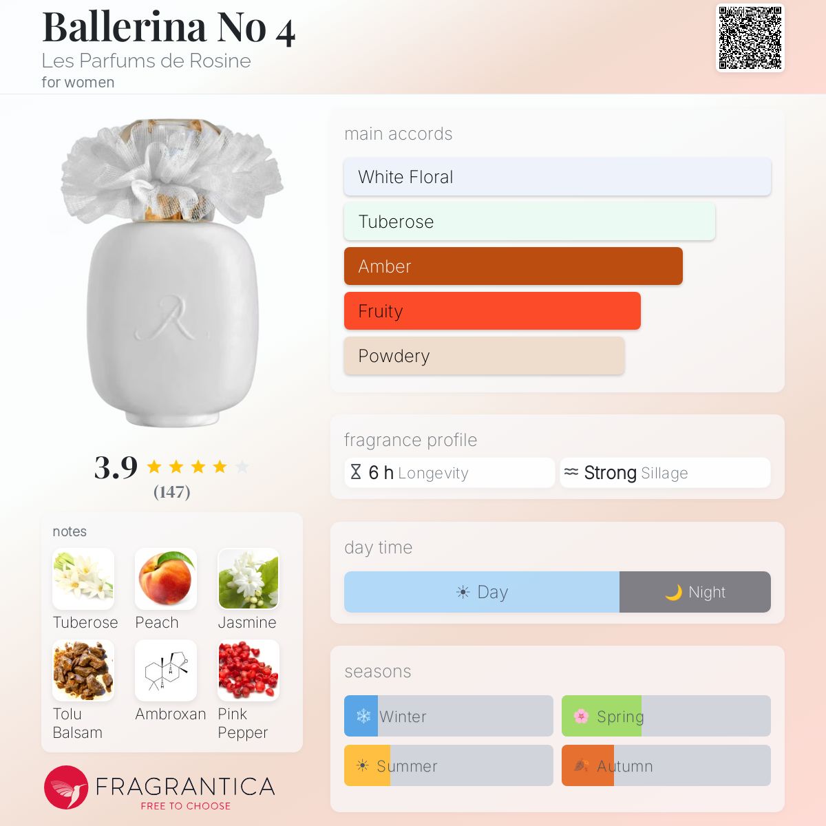 Ballerina No 4 Les Parfums de Rosine perfume - a fragrance for