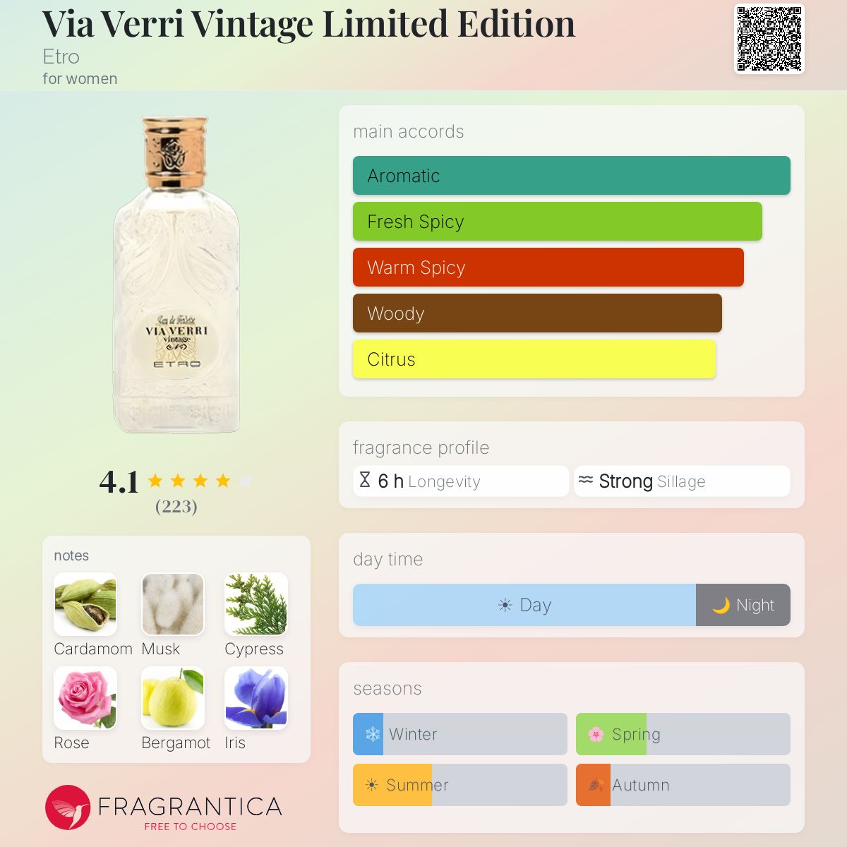 年末セール☆ETRO Via Verri オードトワレ 50ml約半分 【公式通販】