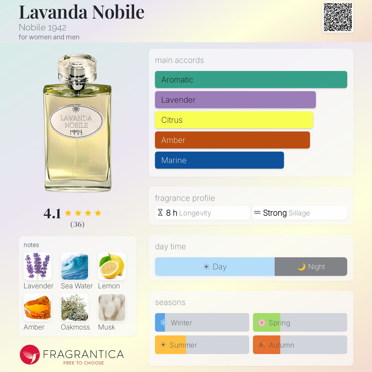 Profile card