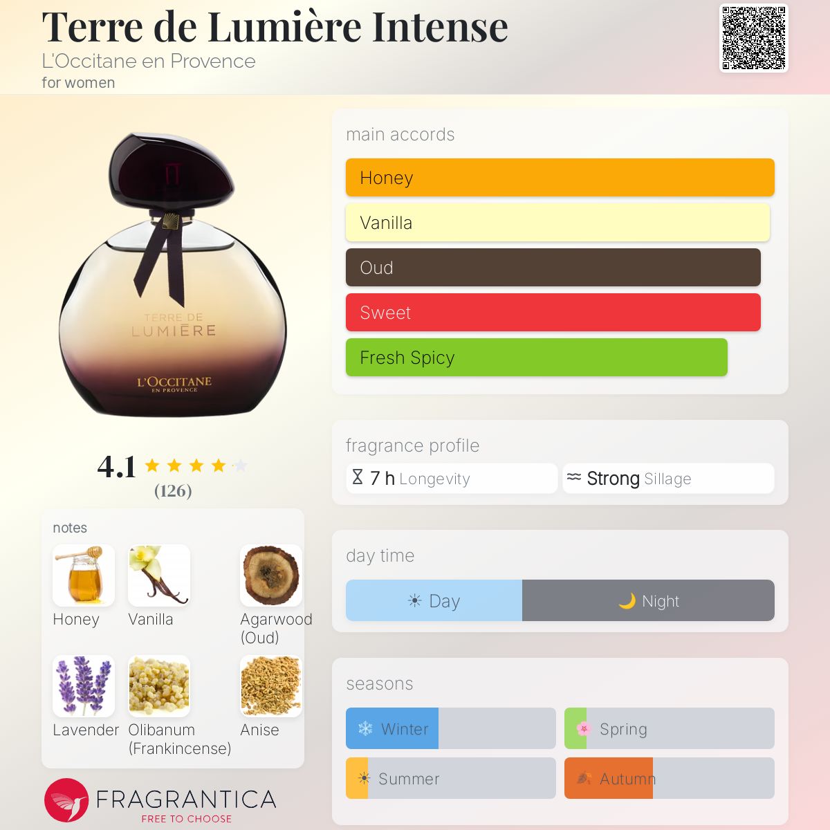 Fragrantica image 5