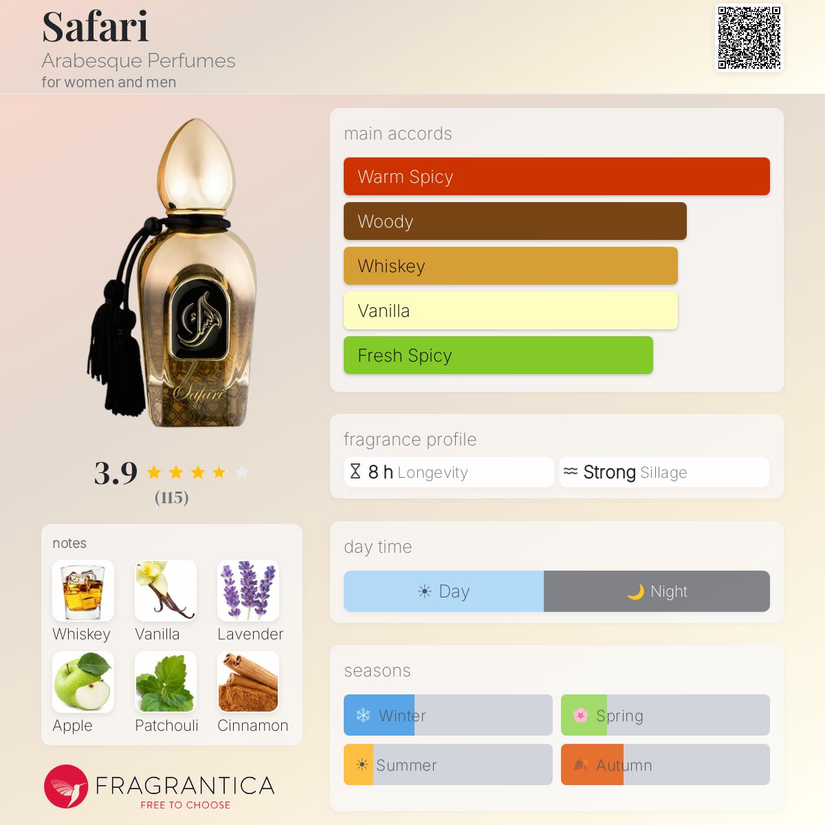 Profile card