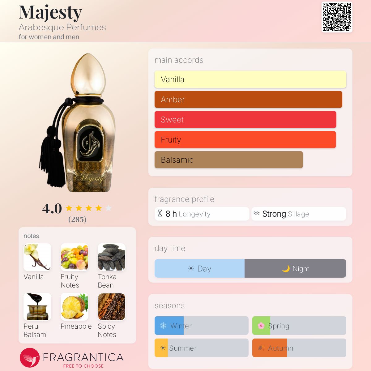 Profile card