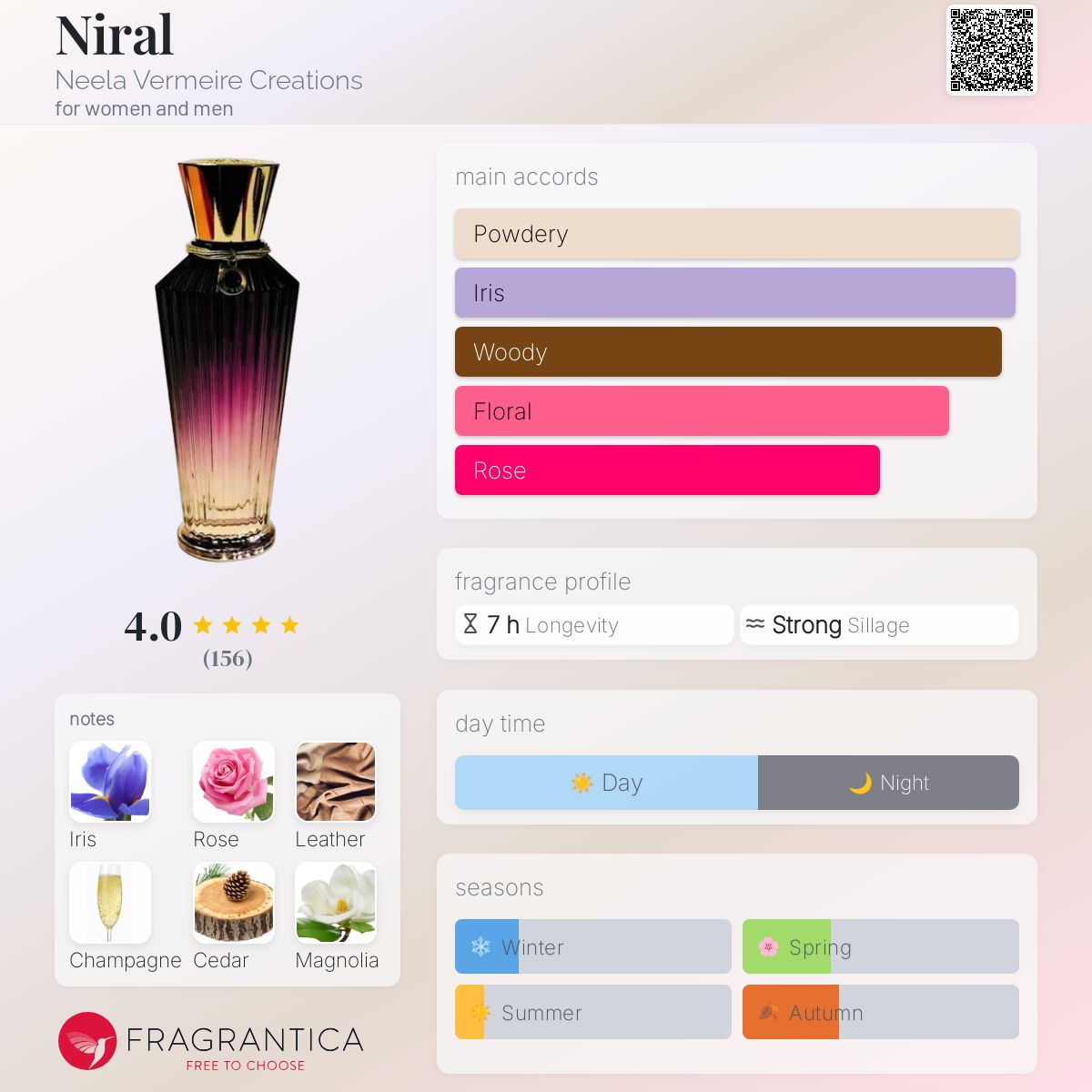 Niral Neela Vermeire Creations perfume - a fragrance for