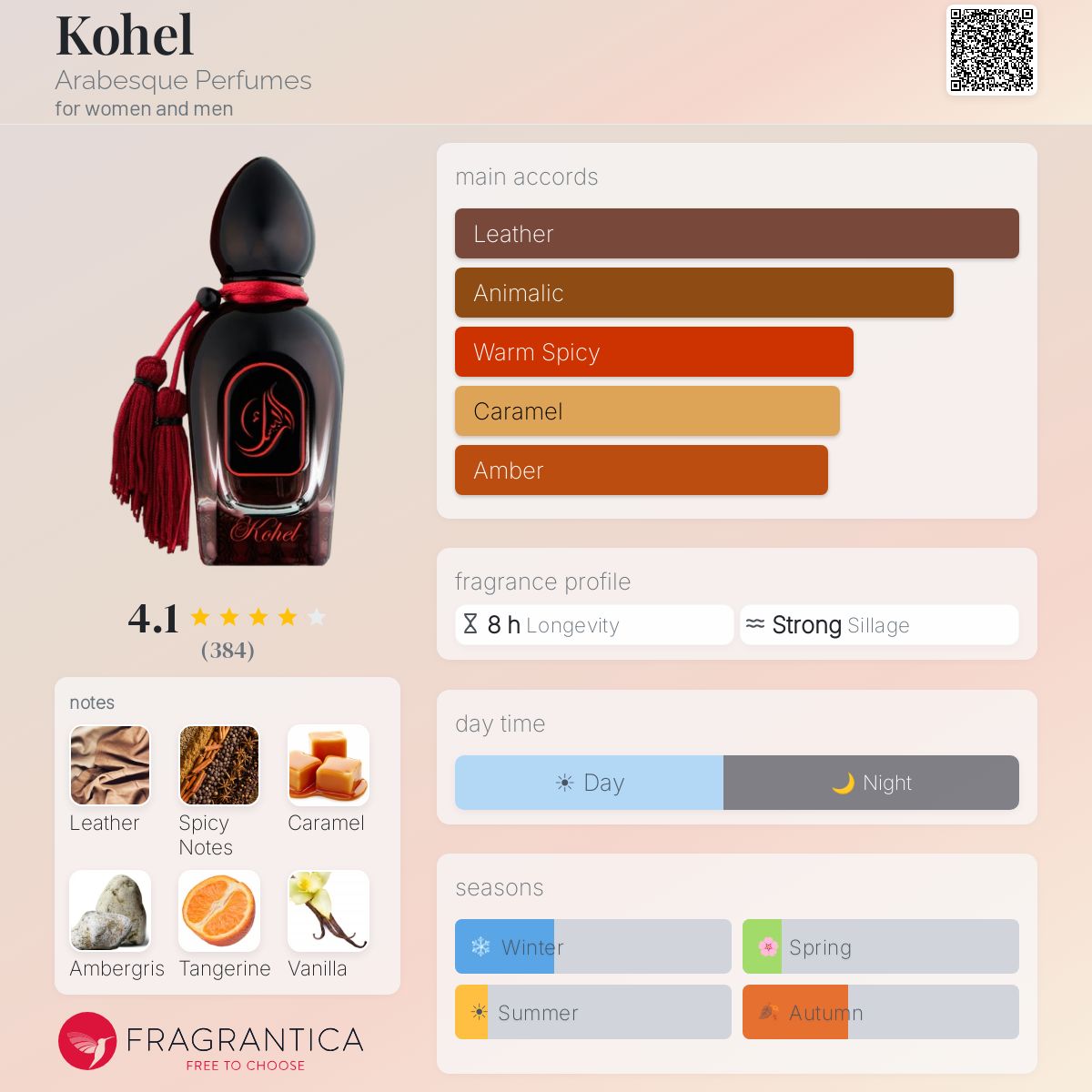 Profile card