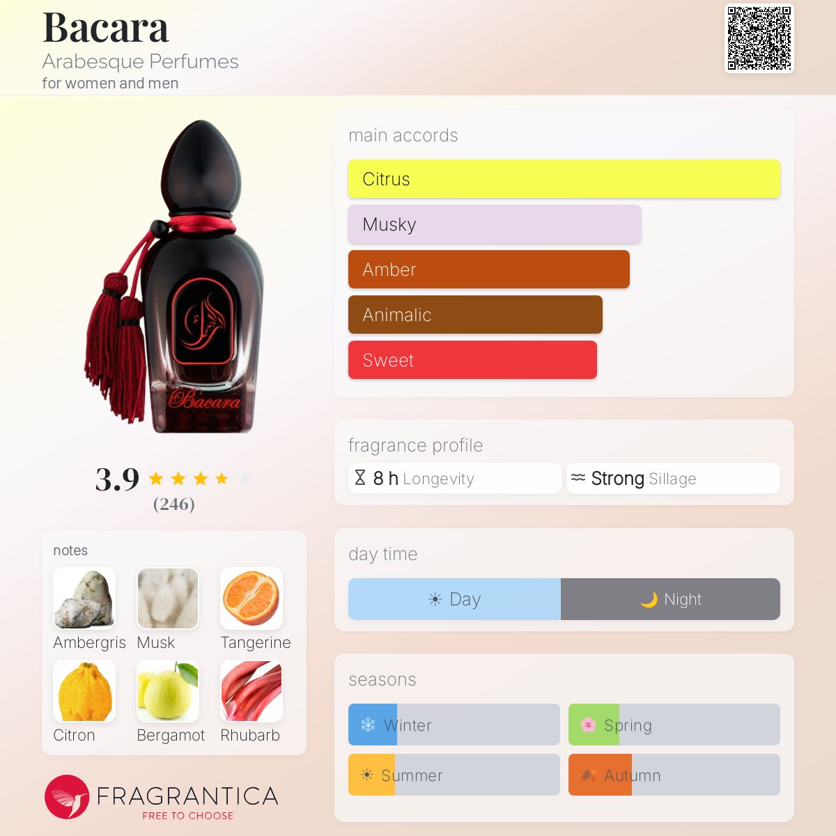 Profile card