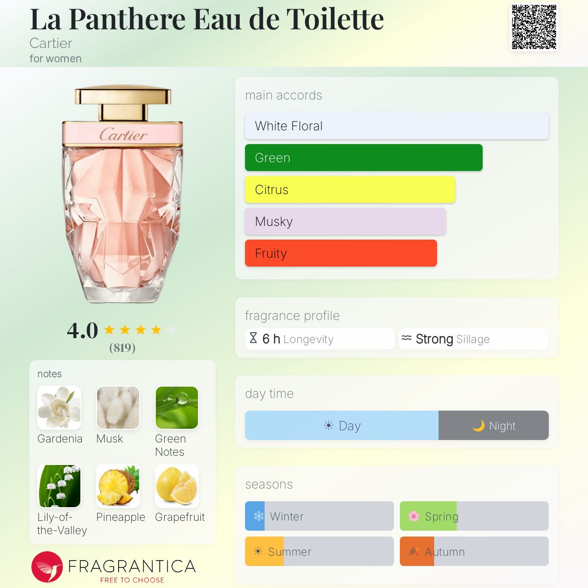 Fragrantica image 5