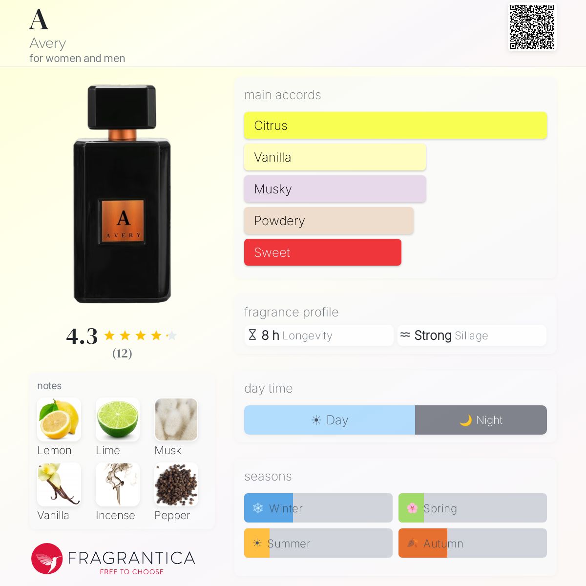 Fragrantica image 5