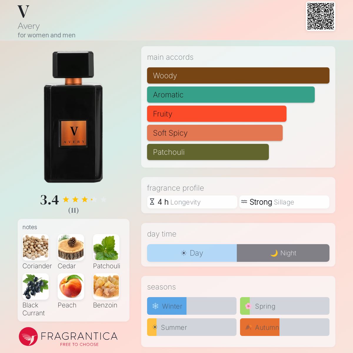 Fragrantica image 5