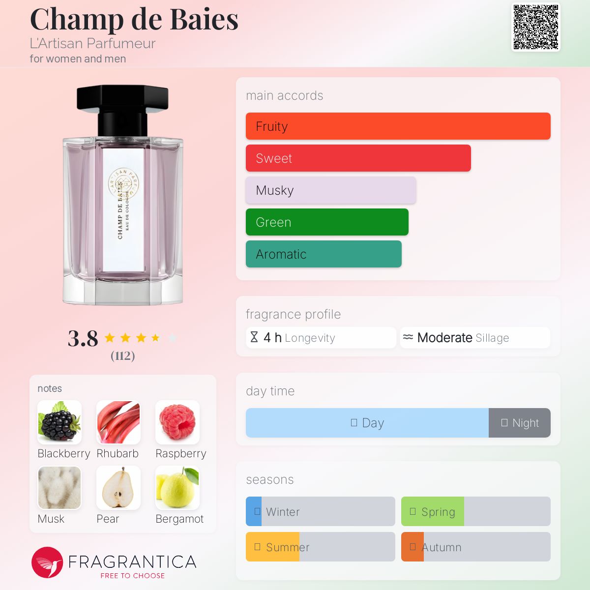 香水(ユニセックス) L'artisan Parfumeur CHAMP DE BAIES ラルチザン】シャン ド ベ（エヴリン・ブーランジェ） | カイエ